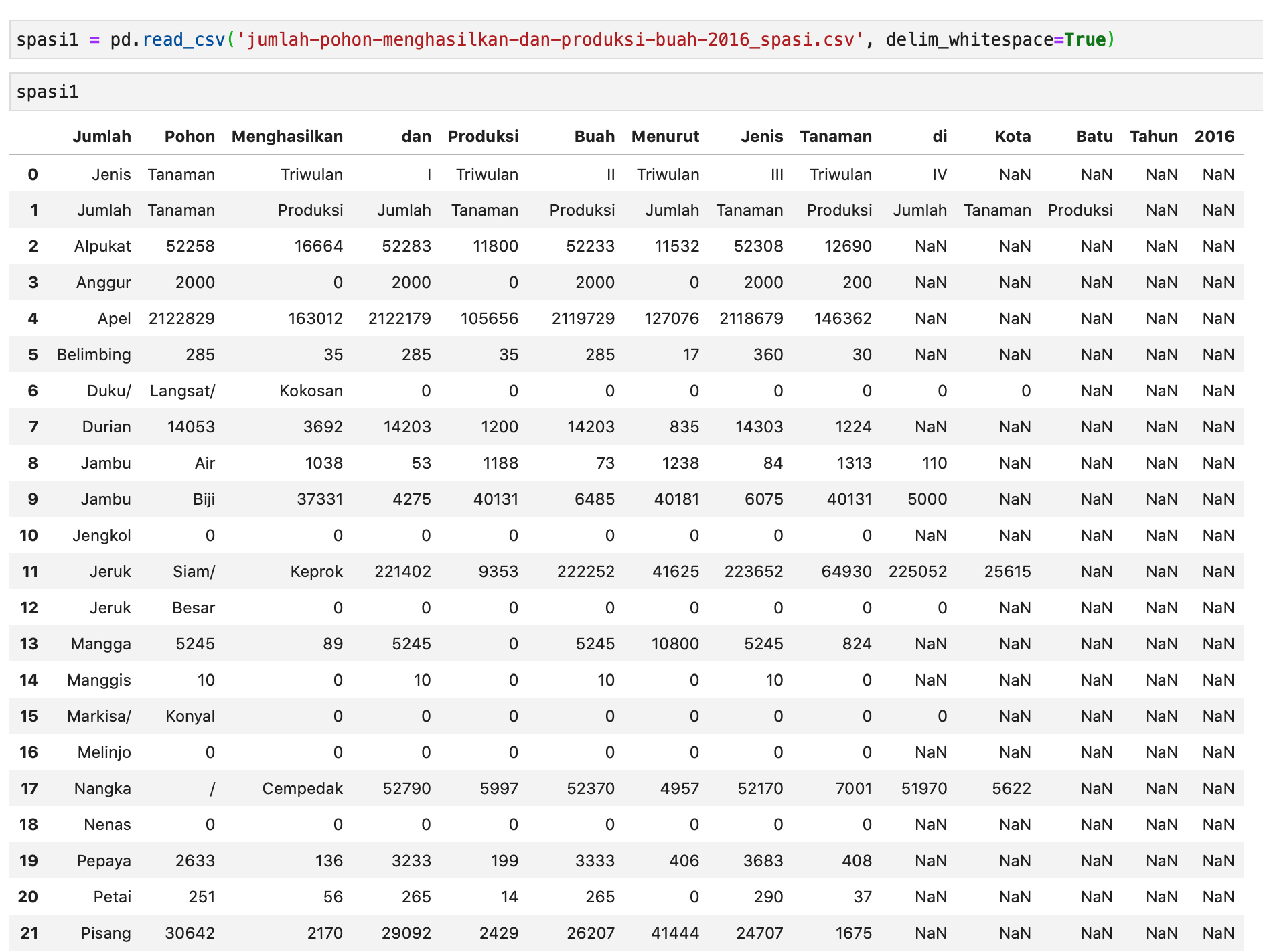 Pandas pd read csv Pandas pd read csv