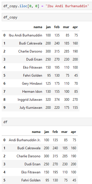 Pandas parse dates