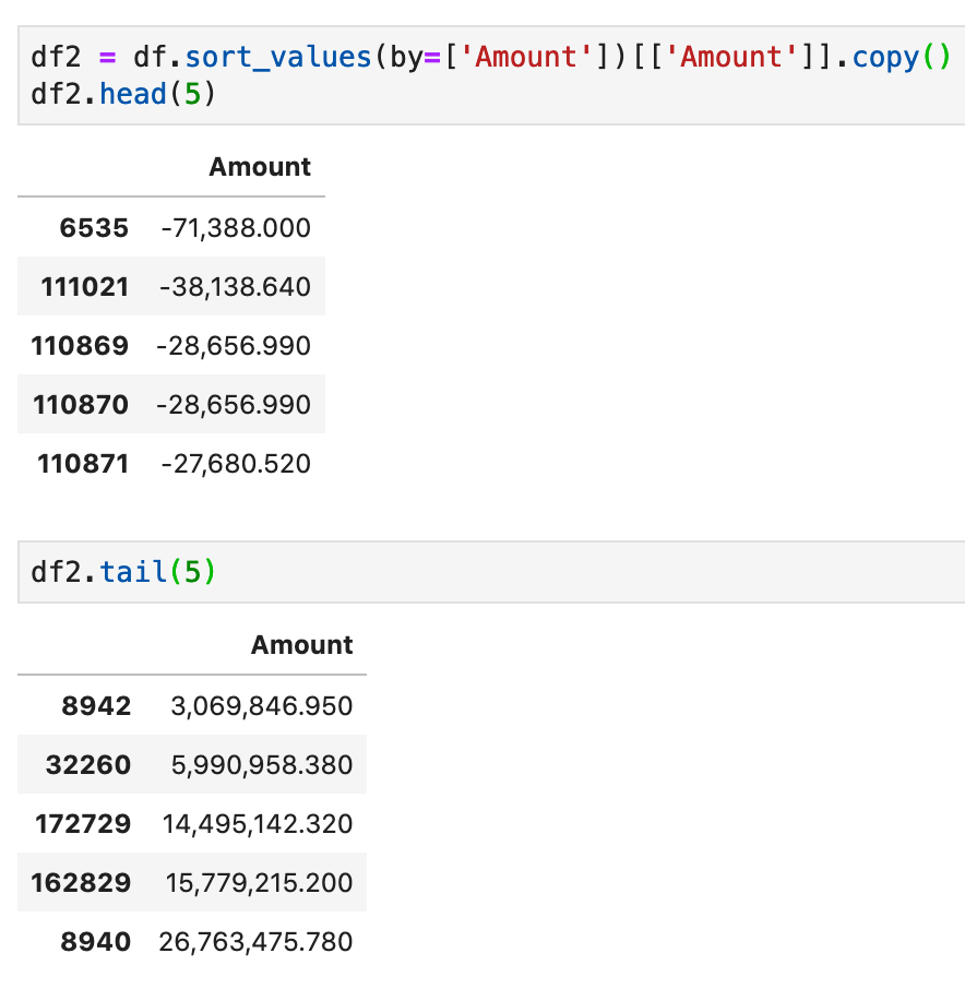 Sort values. Sort_values by. Sort_values по возрастанию. Применение sort_values.