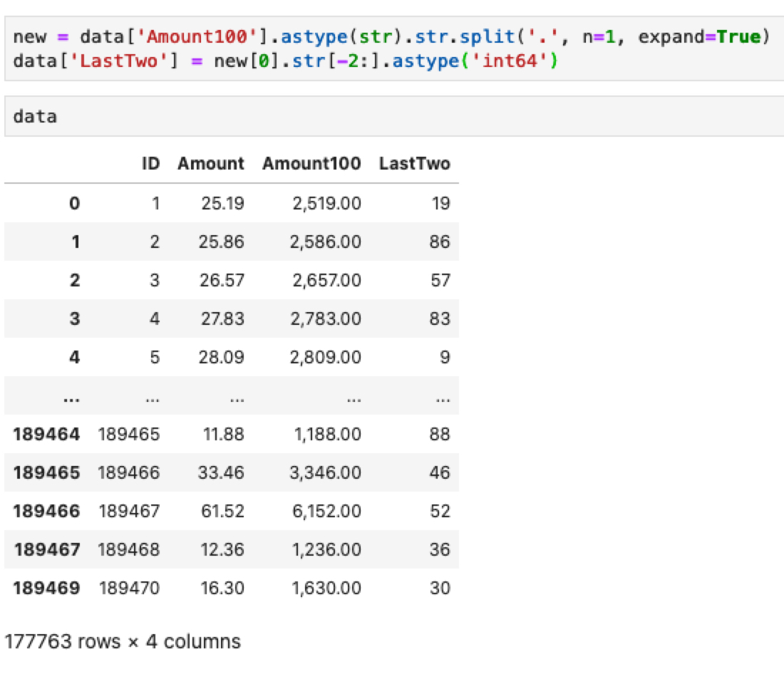 2 дата. As_Index=false. Amount as. Pandas groupby as_Index false. Google excel groupby count.