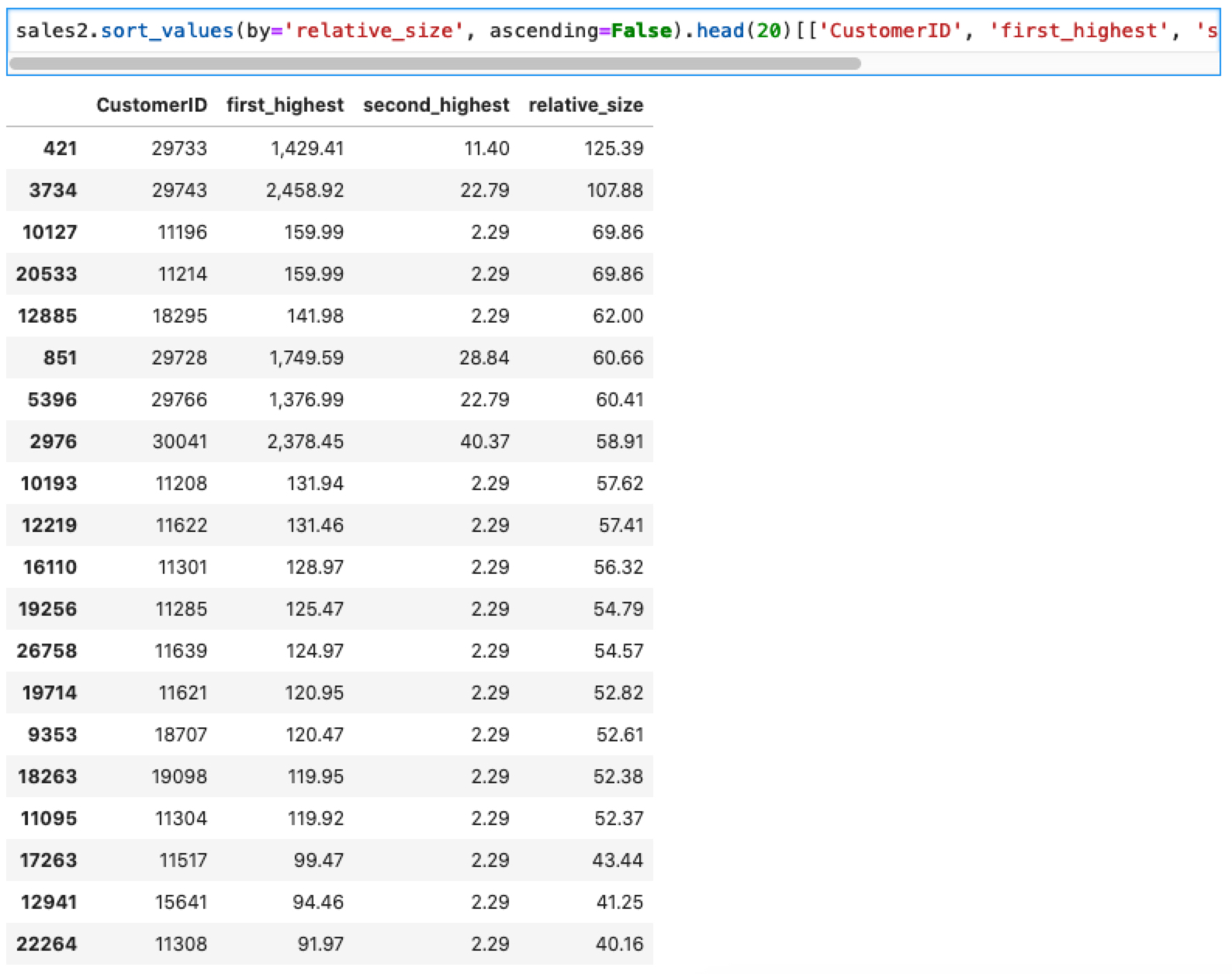 Sort values. Sort_values(Ascending = false). Sort_values by. Ascending false Pandas.