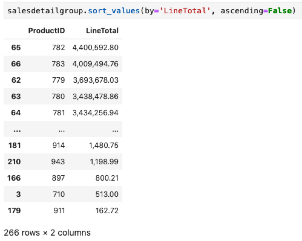 Sort values. Sort_values(Ascending = false). Sort_values by. Ascending false Pandas.