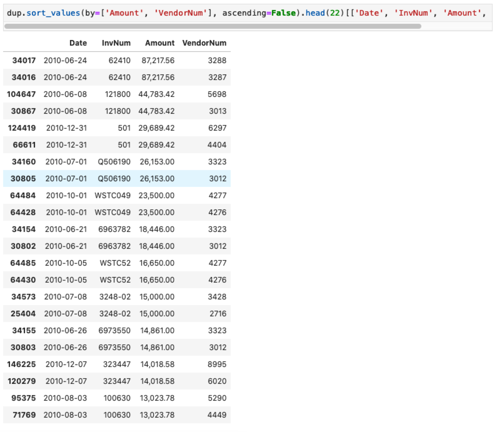 Sort values. Sort_values(Ascending = false).