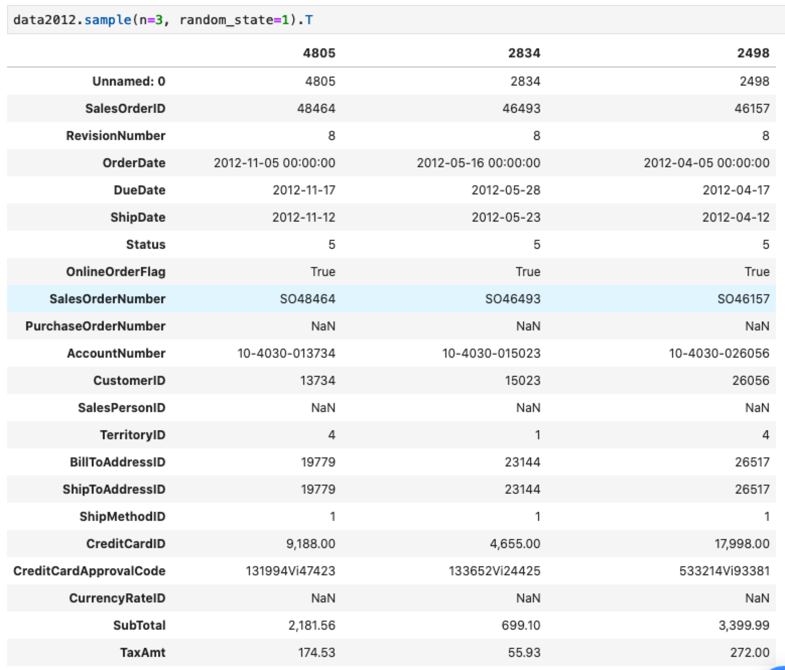 Random state. Random_State Sample.