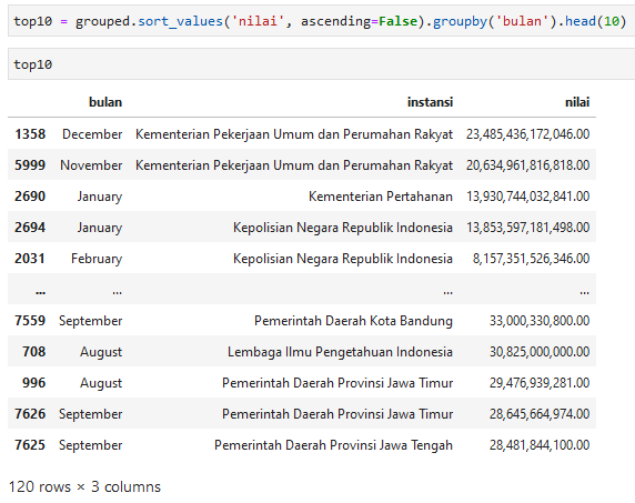 Sort values