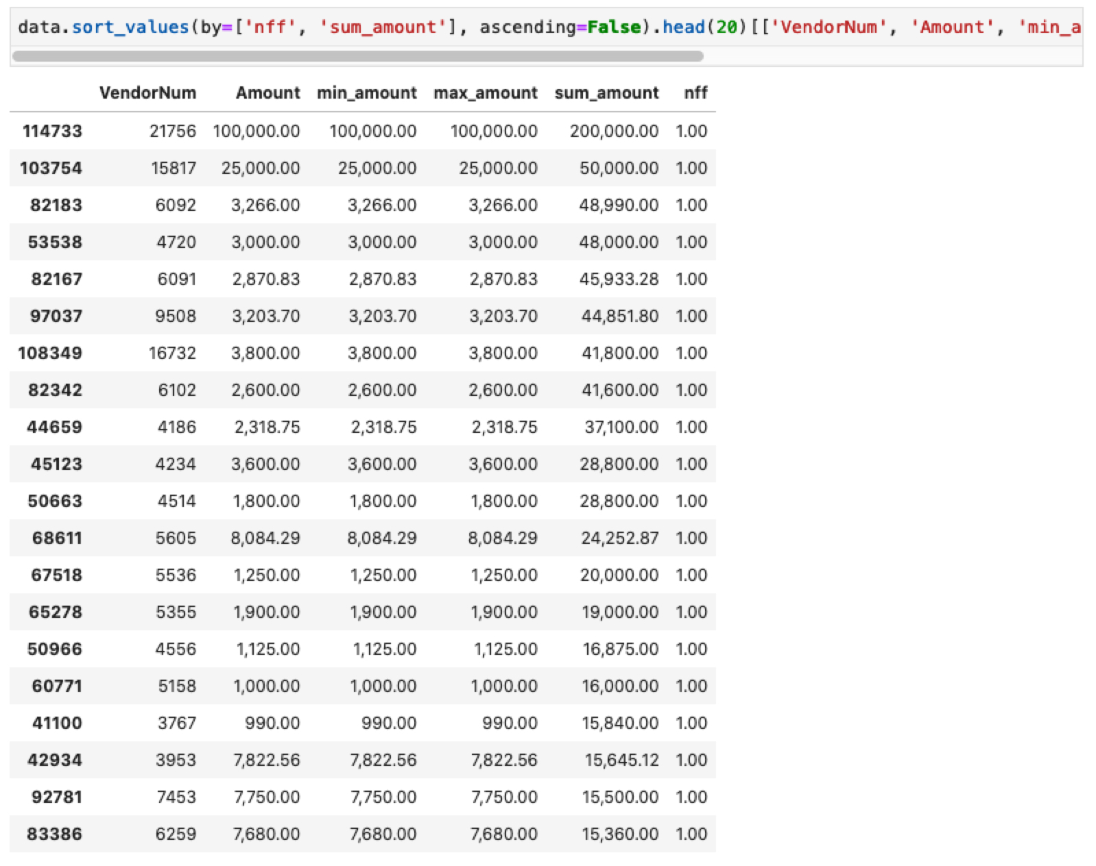 Sort values. Sort_values Pandas. Sort_values(Ascending = false). Sort_values by.